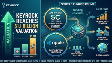 Crypto Market Maker Keyrock Hits $1.1B Valuation in SC Ventures-Led Series C