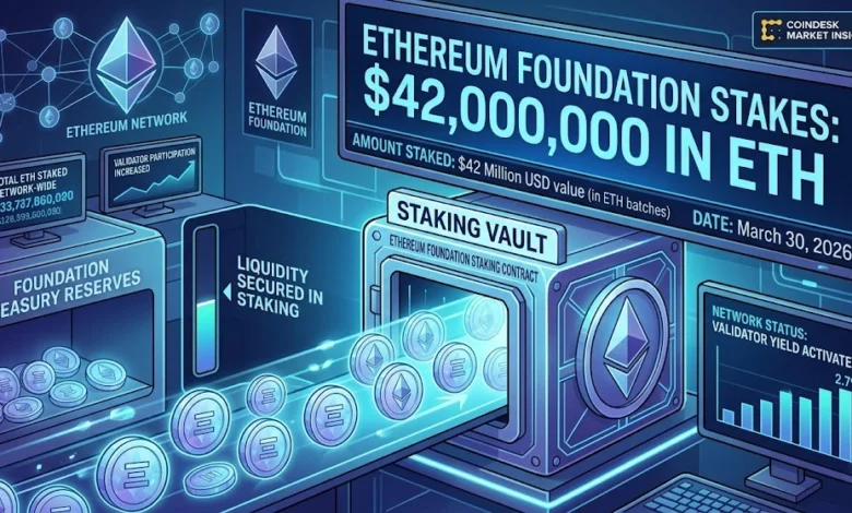Ethereum Foundation Stakes $42M in ETH from Treasury Reserves