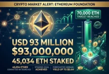 Ethereum Foundation Stakes $93 Million, Hits 70,000 ETH Treasury Target
