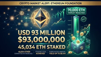 Ethereum Foundation Stakes $93 Million, Hits 70,000 ETH Treasury Target
